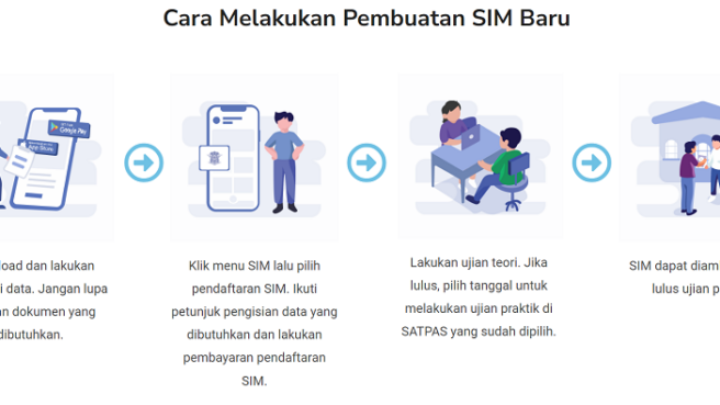 Cara Membuat SIM Melalui Website.