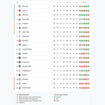 Klasmen Akhir Liga Inggris Musim 2022/2023.