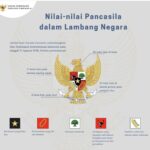 Pancasila 1